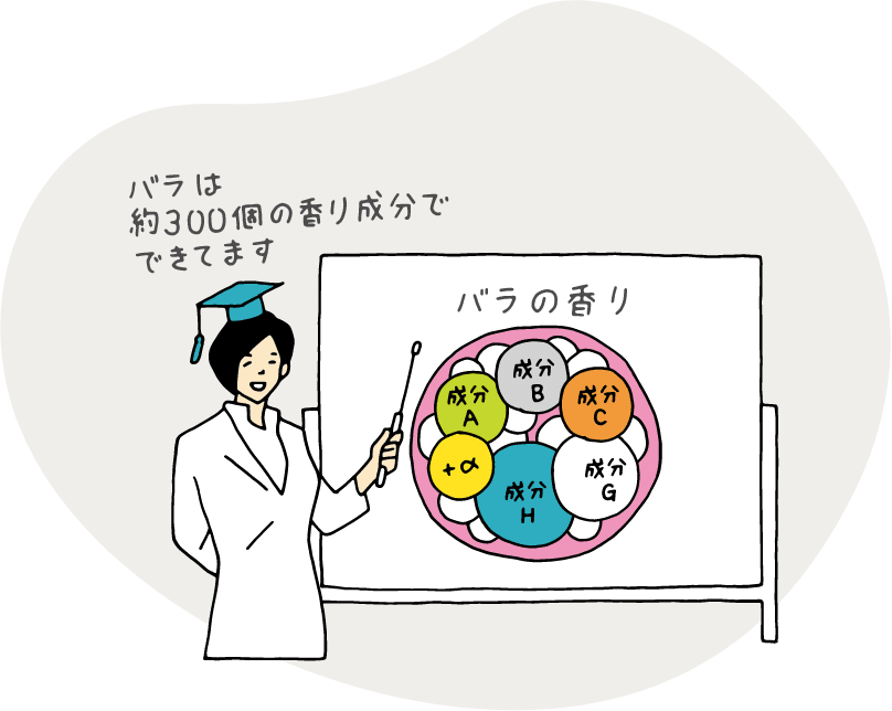 「香り・香料について」